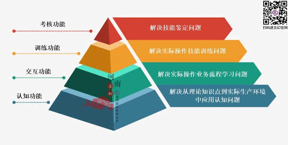 三維仿真軟件和虛擬仿真實(shí)訓(xùn)且看河南蘭幻是如何設(shè)計(jì)？