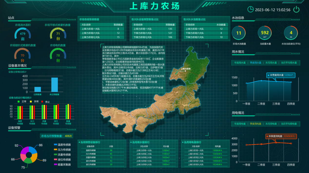 水利灌溉數(shù)字孿生系統(tǒng)