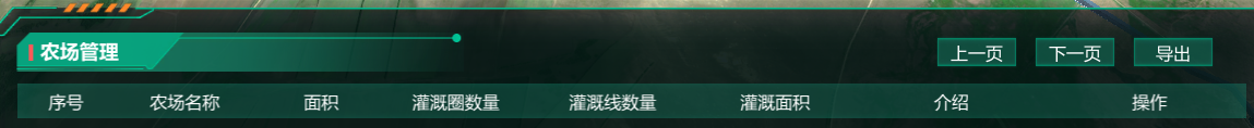 水利灌溉數(shù)字孿生系統(tǒng)