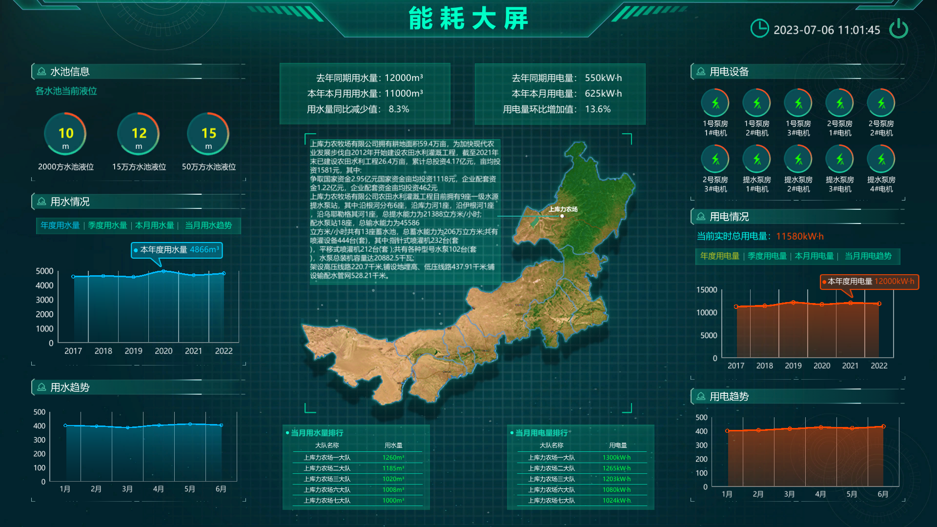 水利灌溉數(shù)字孿生系統(tǒng)