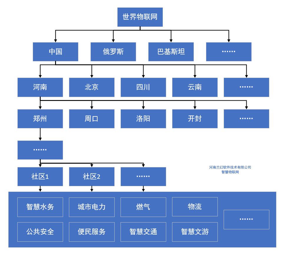 河南蘭幻：智慧物聯(lián)網(wǎng)，讓生活擁有更多可能性