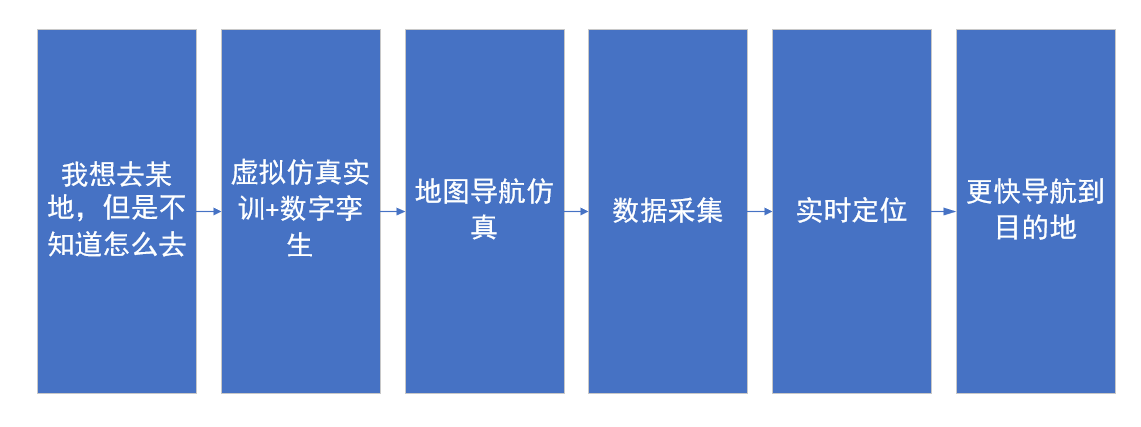 河南蘭幻虛擬仿真實訓(xùn)開發(fā)持續(xù)升級中！