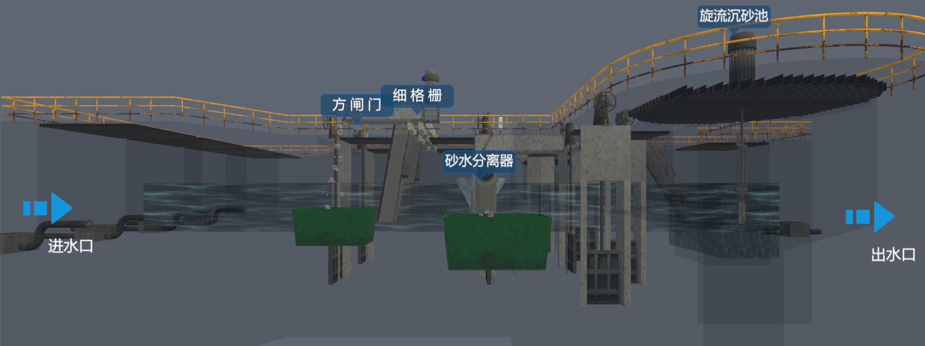 城市污水處理廠數字孿生系統(tǒng)