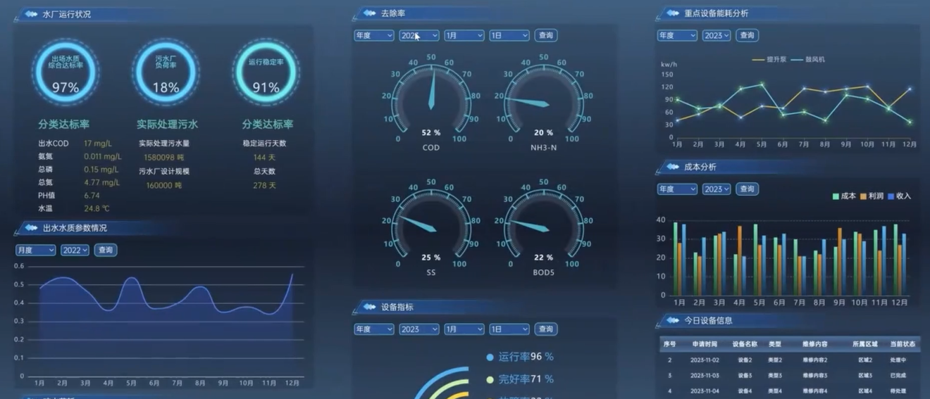城市污水處理廠數字孿生系統(tǒng)