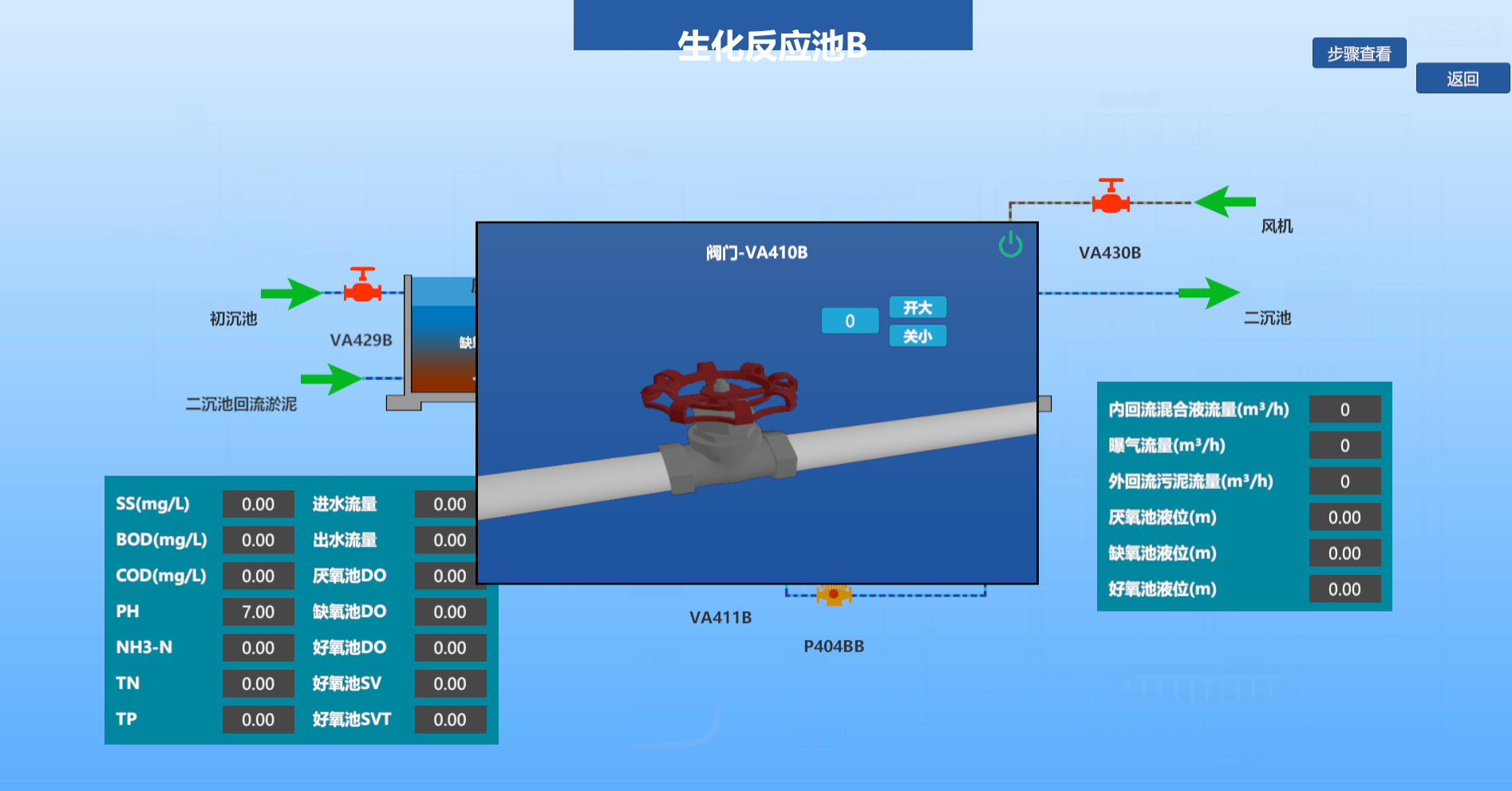 城市污水處理廠數字孿生系統(tǒng)