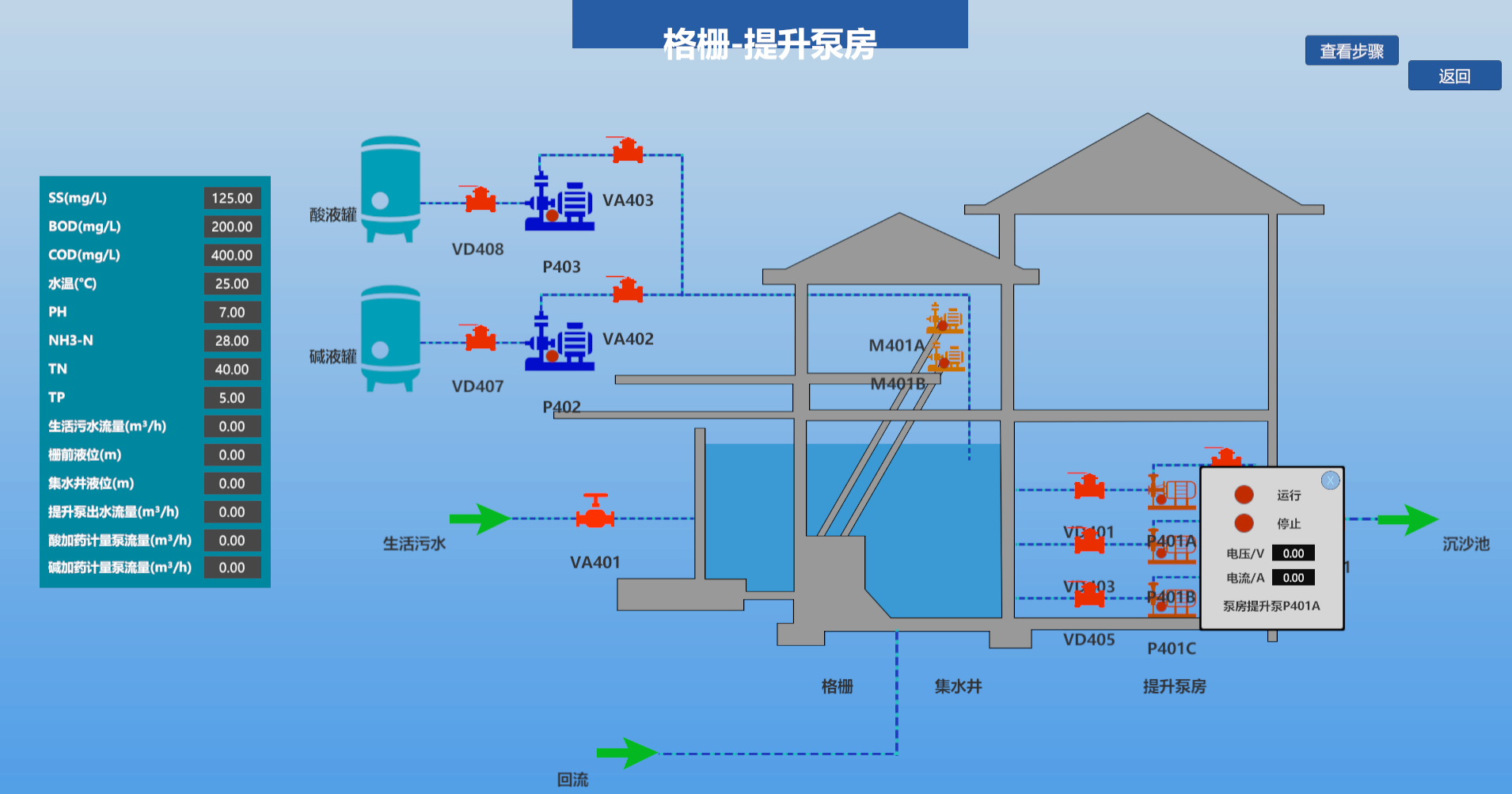 城市污水處理廠數字孿生系統(tǒng)
