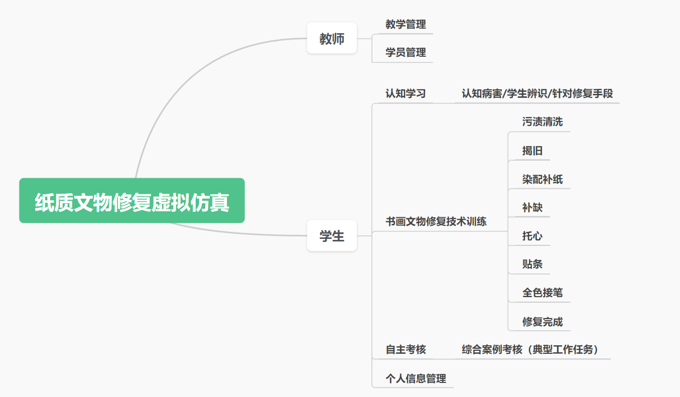 紙質(zhì)文物修復(fù)虛擬仿真