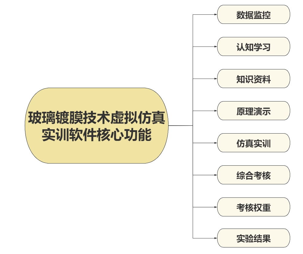 玻璃鍍膜技術(shù)虛擬仿真實(shí)訓(xùn)軟件