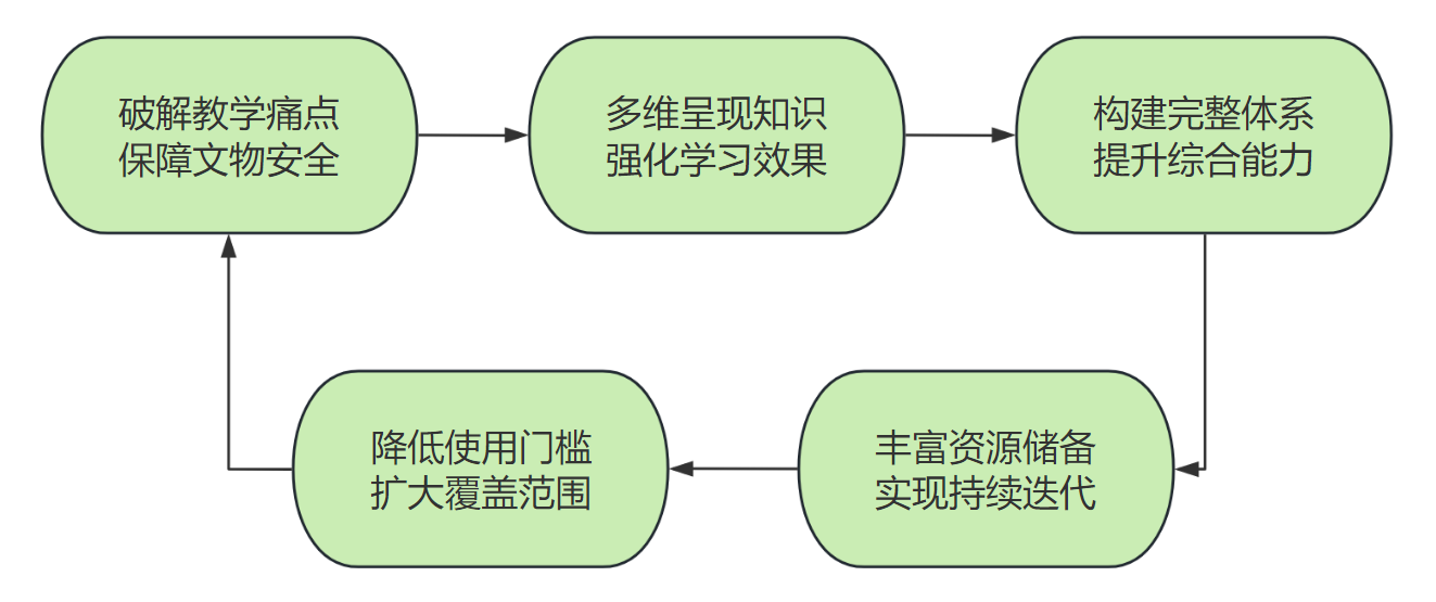 紙質(zhì)文物修復(fù)虛擬仿真