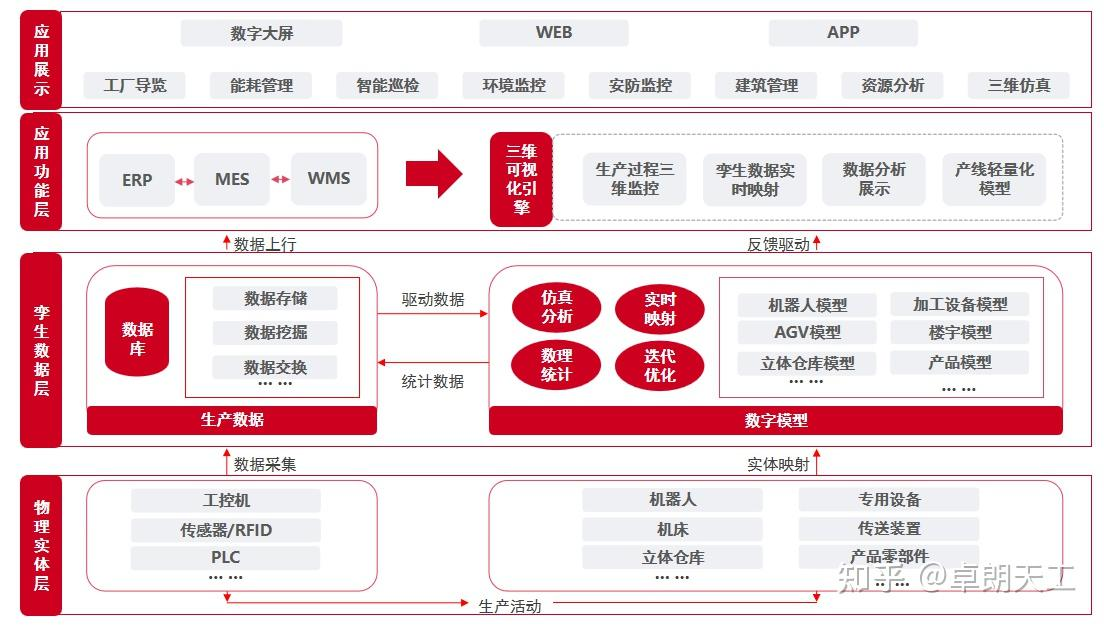 數(shù)字孿生工廠(chǎng)、環(huán)網(wǎng)柜生產(chǎn)線(xiàn)數(shù)字孿生