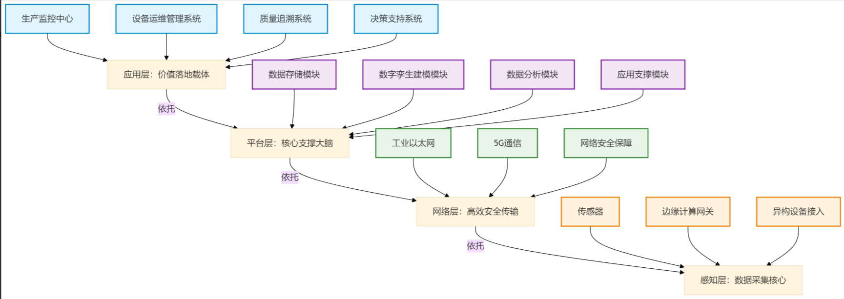 數(shù)字孿生工廠(chǎng)、環(huán)網(wǎng)柜生產(chǎn)線(xiàn)數(shù)字孿生