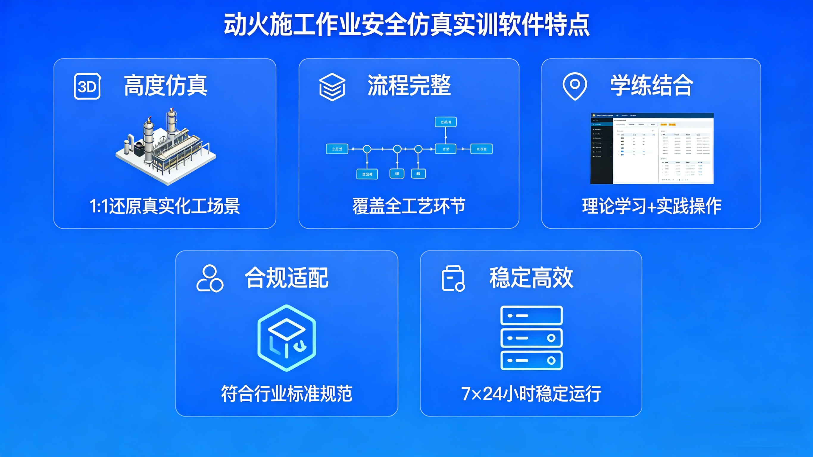 化工虛擬仿真、動火施工作業(yè)安全仿真實訓(xùn)軟件
