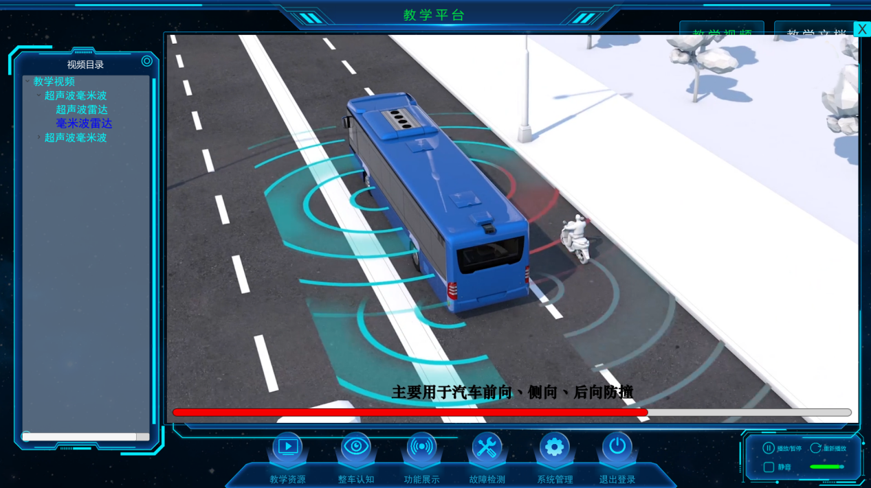 汽車(chē)數(shù)字孿生、無(wú)人駕駛公交數(shù)字孿生系統(tǒng)